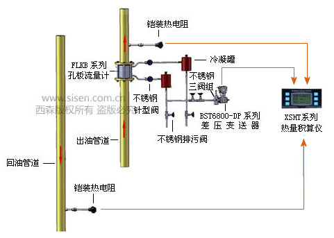 西森为您解惑—导热油成分