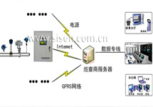 供热预付费控制系统解决方案