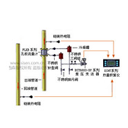 导热油炉热量计量系统