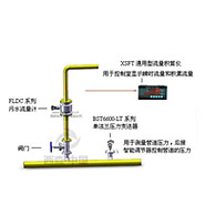  污水计量系统 