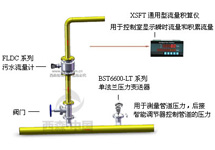 污水流量计量系统