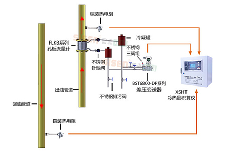 导热油炉热量计量系统
