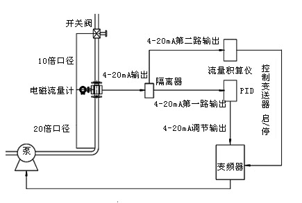 精准流量定量控制系统