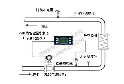 冷冻水冷量计量系统