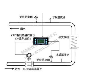 冷冻水冷量计量系统