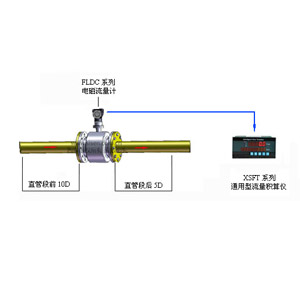 热水热量计量系统