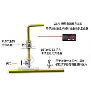 污水计量系统