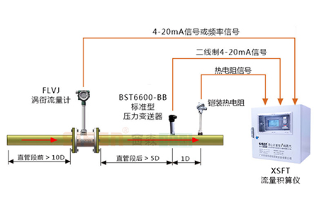 压缩空气计量系统