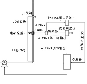 精准流量定量控制系统