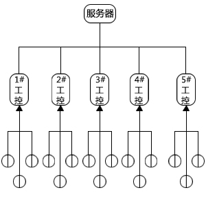 蒸汽计量远程监控系统