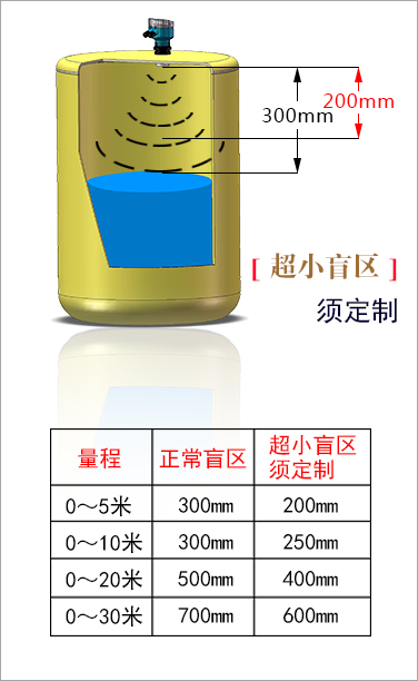 左轮播三