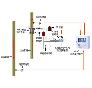 导热油炉热量计量系统