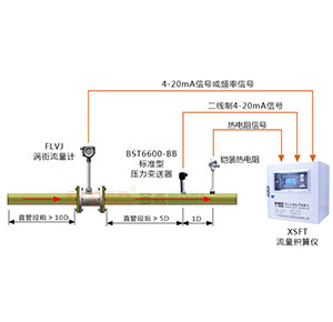 压缩空气计量系统