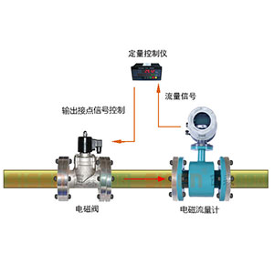 简易定量控制系统