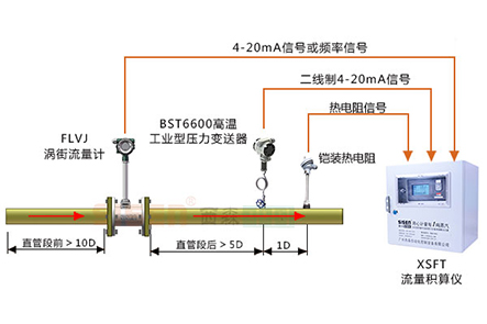 [精准]饱和蒸汽计量系统