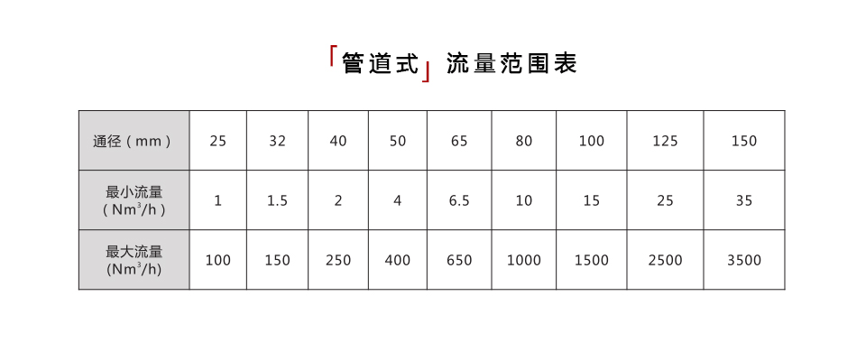 管道式参数