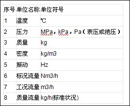供热预付费控制系统解决方案