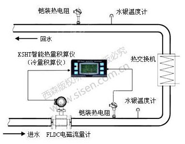 冷冻水冷量计量系统安装示意图