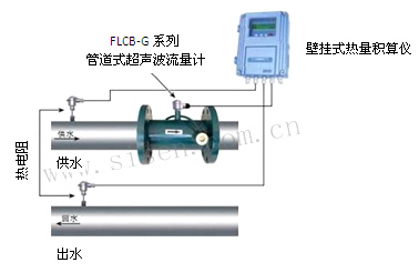 FLCB-G系列管道式超声波流量计热量计量系统安装示意图