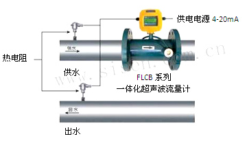 FLCB-GY系列一体化超声波流量计热能计量系统安装示意图
