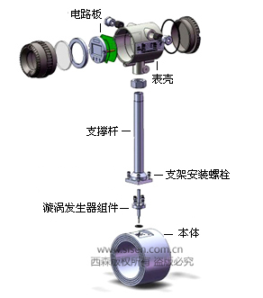 防爆型涡街流量计