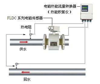 热水流量计量系统安装示意图2