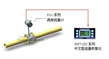 热水流量计量系统安装示意图4
