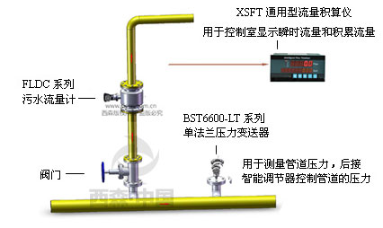 SISEN污水流量计量系统