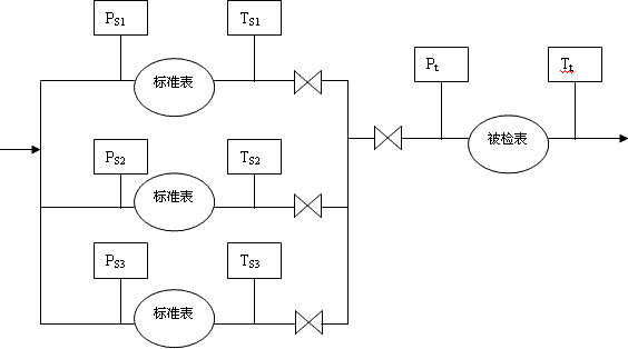 并联流量传感器示意图