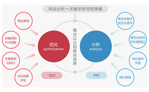 西森·中国