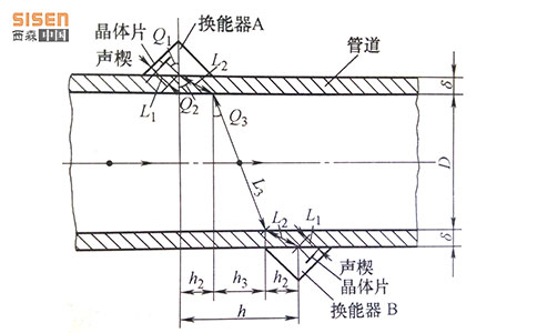 一组“鸣环回路”图-西森