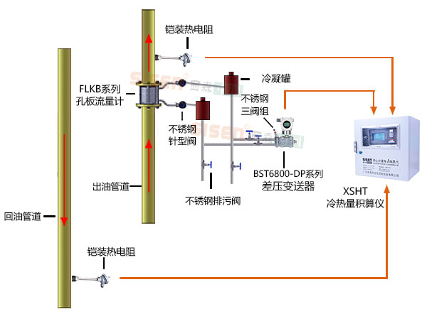 导热油炉热量计量系统