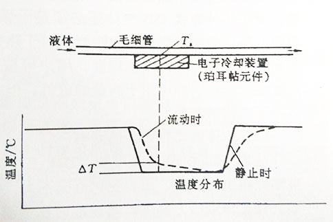热式质量流量计