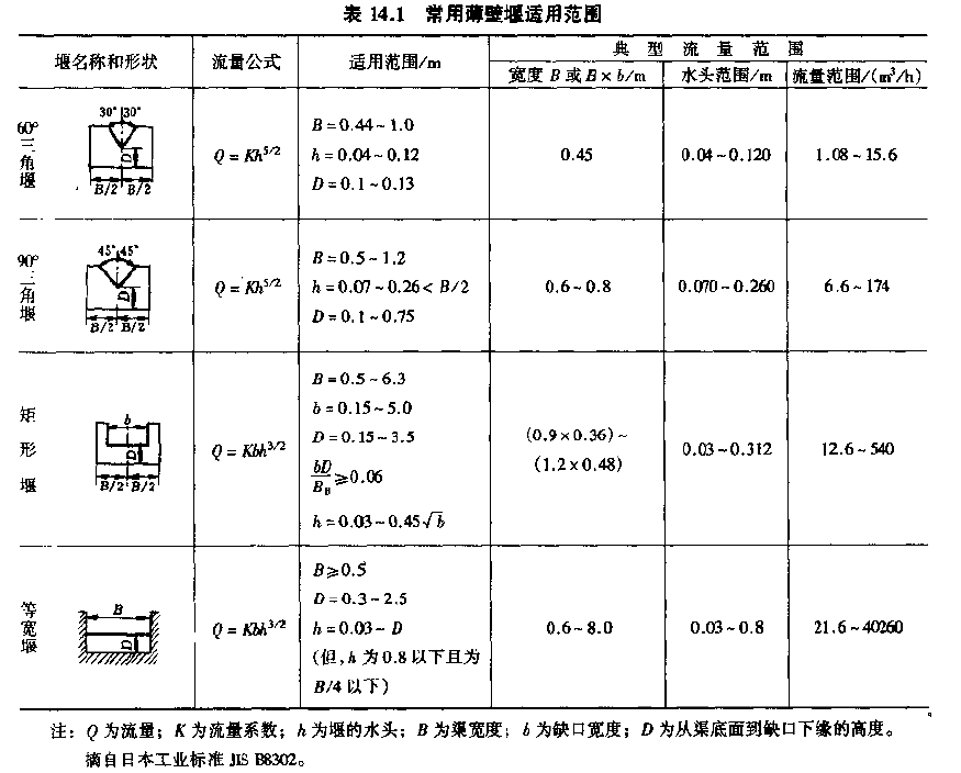 适用范围.png