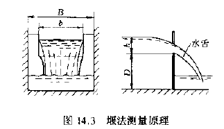 测量原理.png