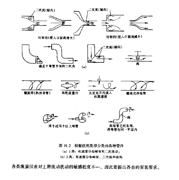 西森·常见失误和防范.png