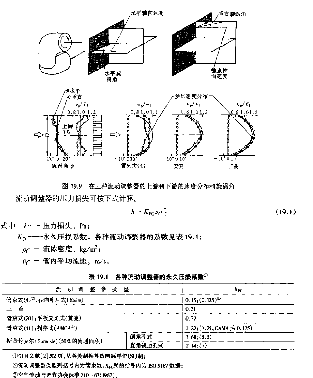 永久压损系数.png