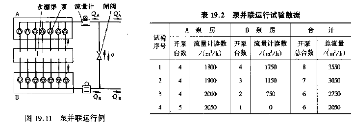 泵并联运行例.png