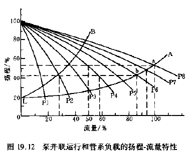 流量特性.png
