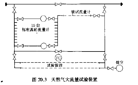 流量试验装置.png