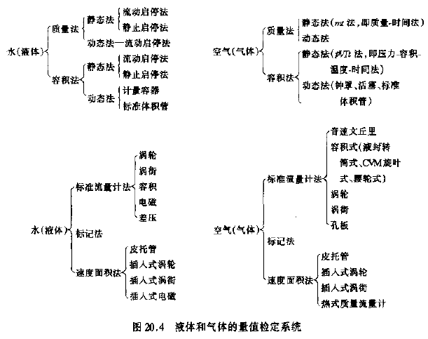 量值检定系统.png