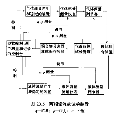 流量试验装置.png