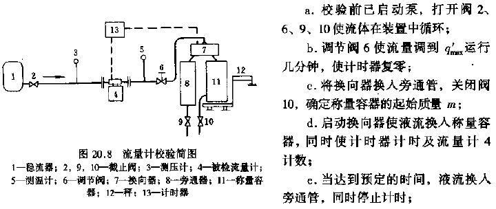 流量校验图.png