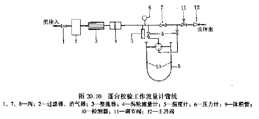 检验工作流量计管线.png