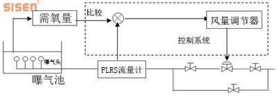 西森FLRS热氏气体流量计结构简图.jpg